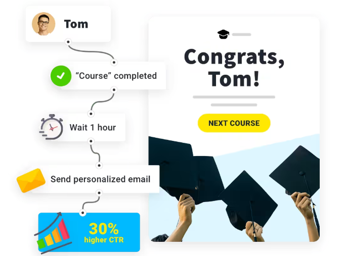 Marketing Automation